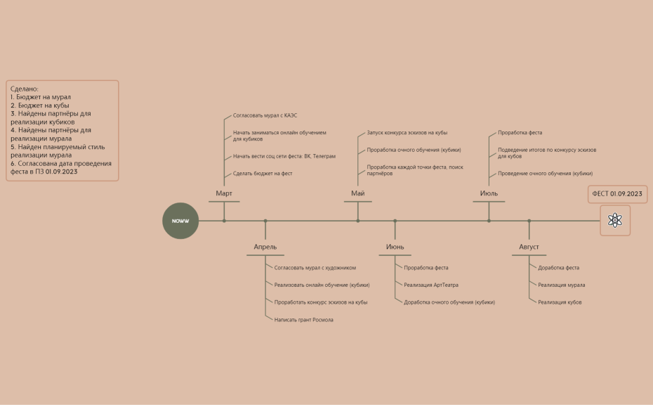 Бизнес-процесс