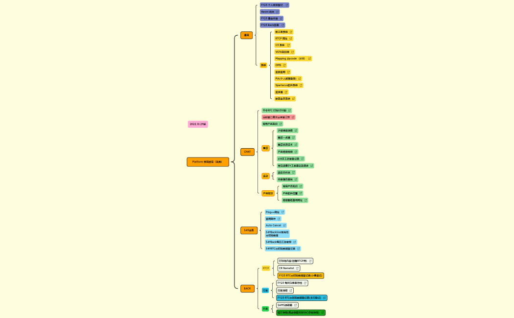 Platform 常用路径（坐席）0522