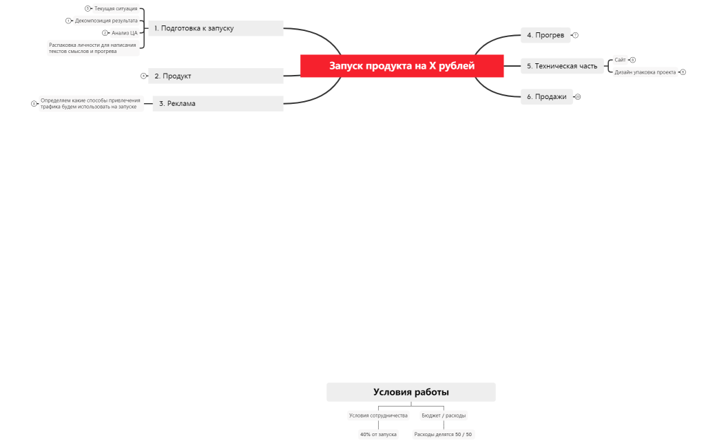 Услуга продюсирование