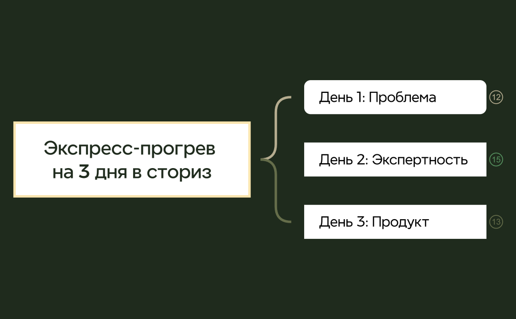 Карта с фигурными скобками