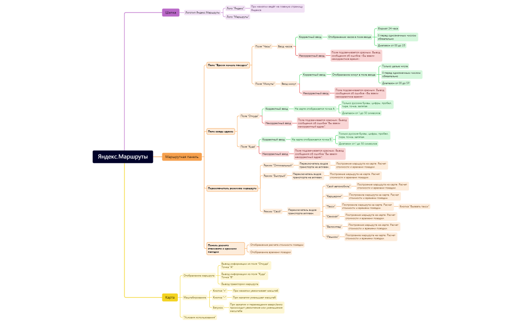 Николай Стрельченко Яндекс.Маршруты