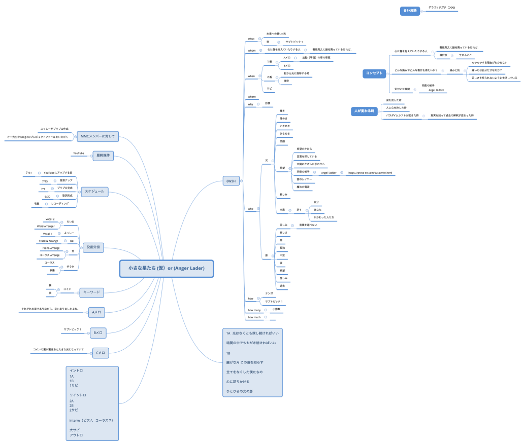 小さな星たち	(仮）or (Anger Lader)