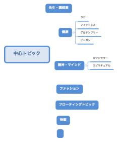中心トピック
