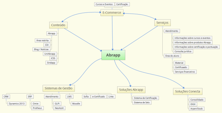 Abrapp