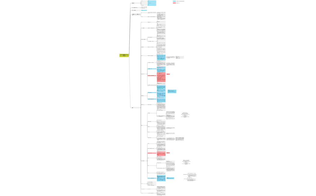 ひろか_4回めシナリオ構成マインドマップ