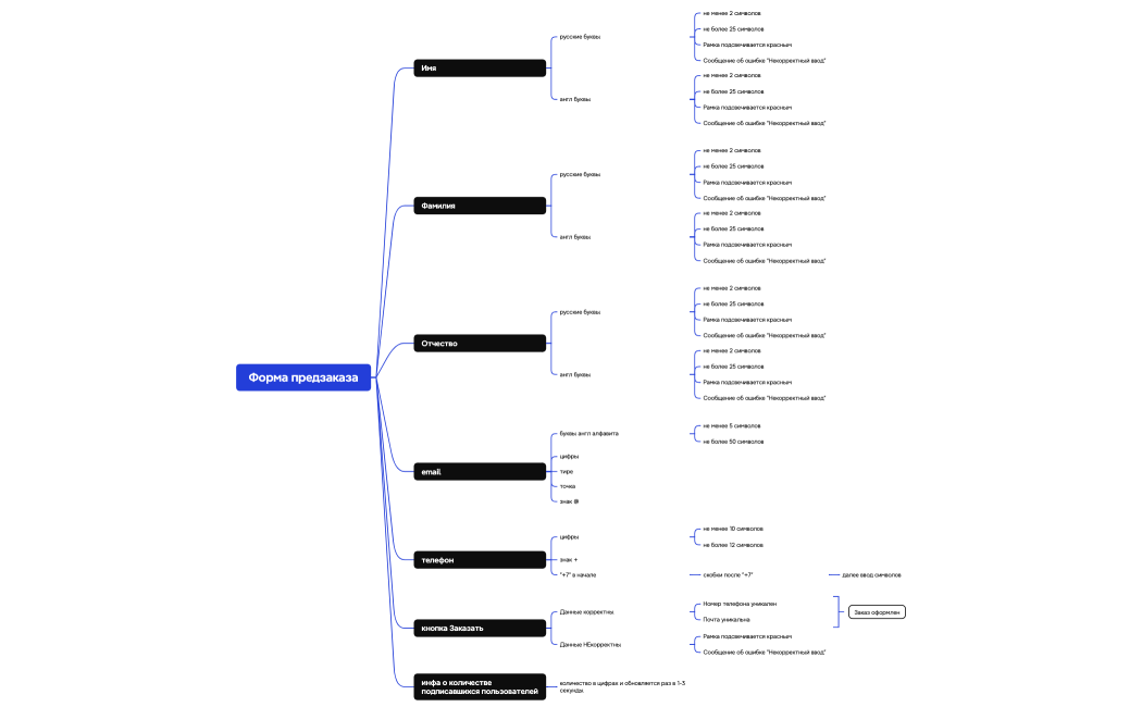 Логическая карта