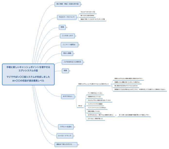 手軽に新しいキャッシュポイントを増やせる エグいシステムの話 マジでやばい〇〇版システムが完成しました AI×〇〇の収益が過去最高レベル