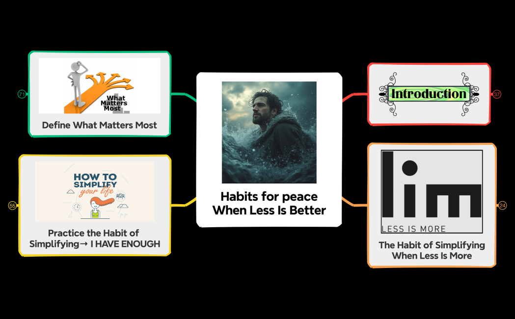 Habits for peaceWhen Less Is Better