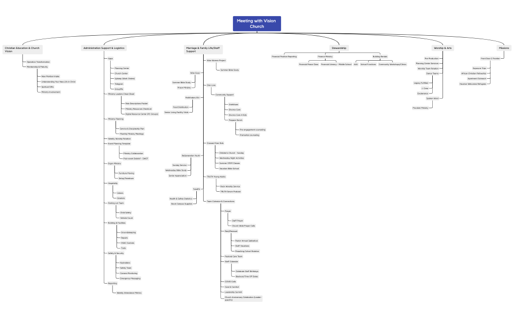 Meeting with Vision Church