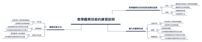  教學觀察技術的練習說明