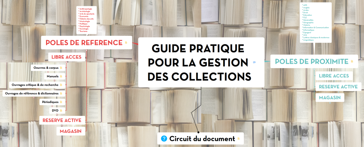 GUIDE PRATIQUE POUR LA GESTION DES COLLECTIONS