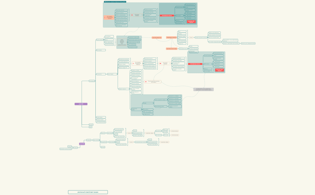 рекламный отдел_отдел продаж