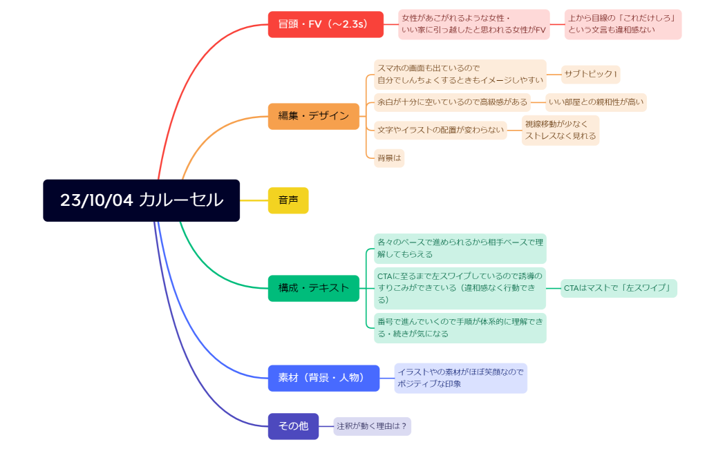 231004 カルーセル