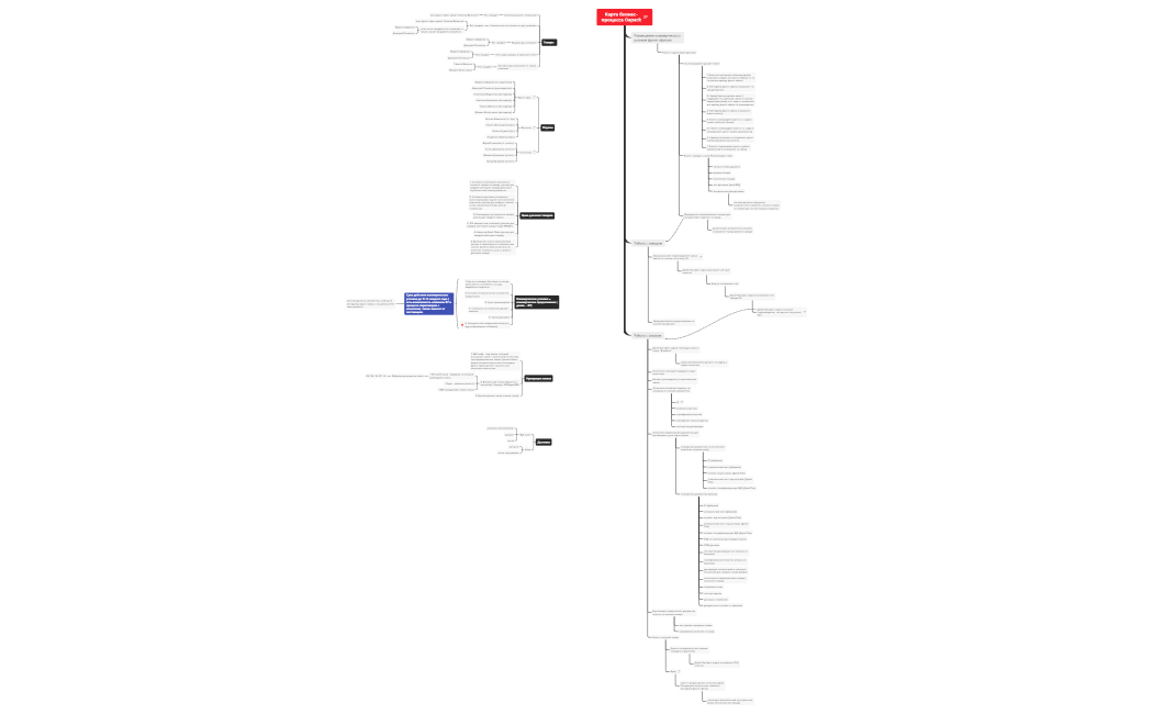 Карта бизнес-процесса Gapack