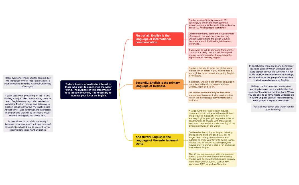 Today's topic is of particular interest to those who want to experience the wider world. The purpose of this presentation is to let you know why it is necessary to increase your focus on English.