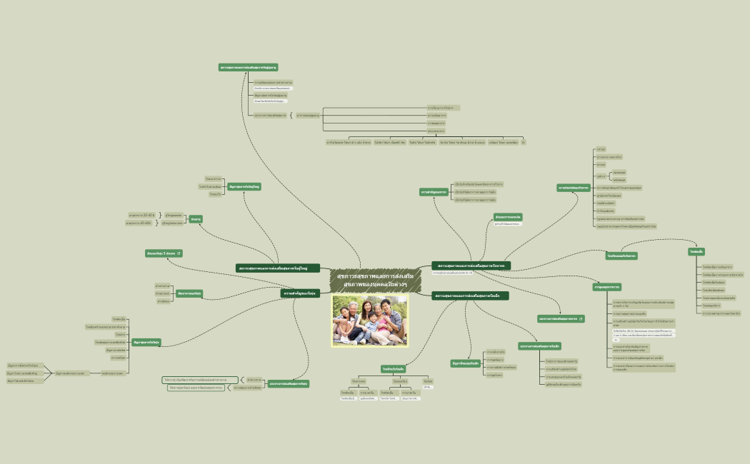 สุขภาพ-Health