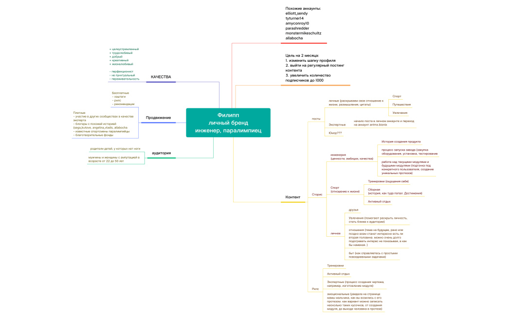 Филипп личный бренд 