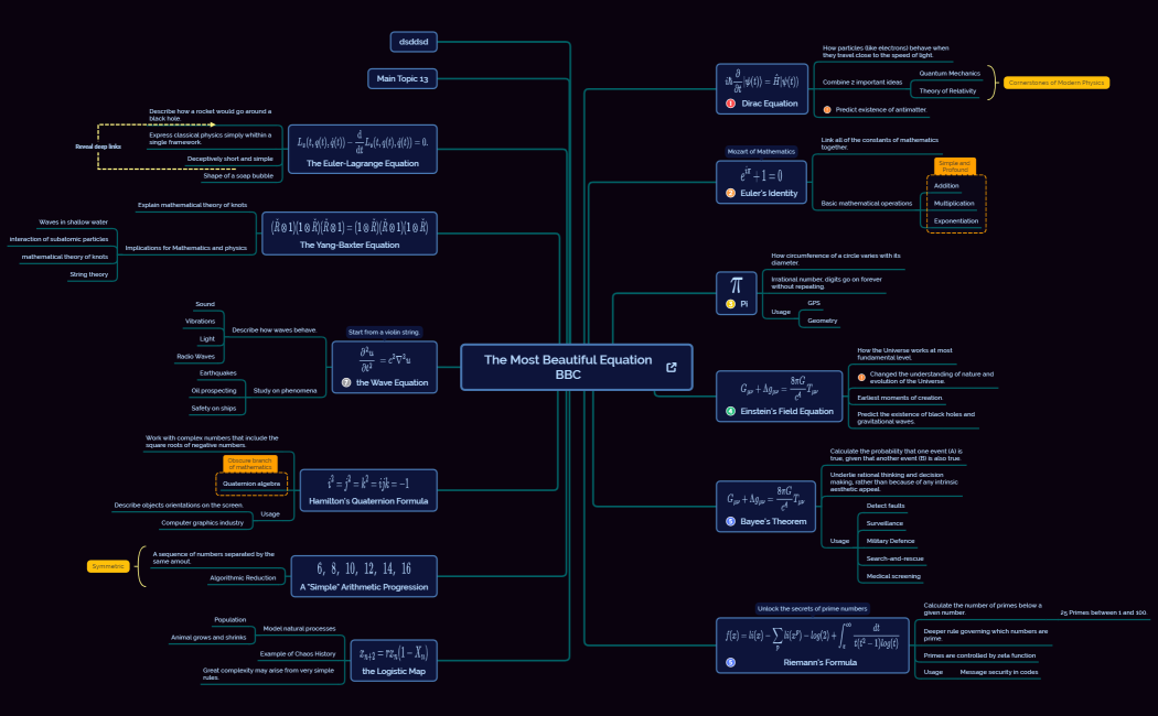 The Most Beautiful EquationBBC