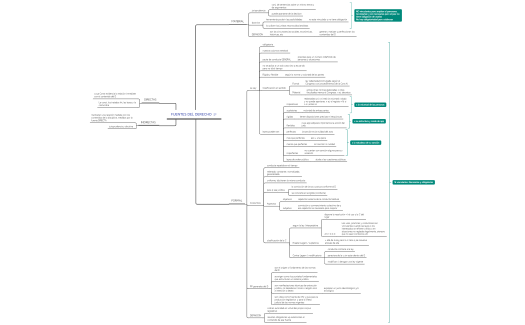 FUENTES DEL DERECHO. dioslucía