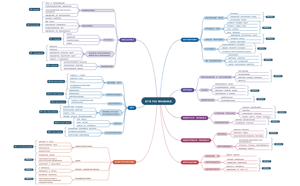 Егэ по физике