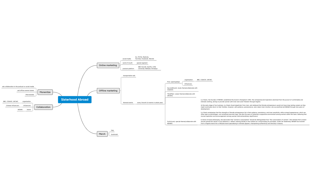 Sisterhood marketing