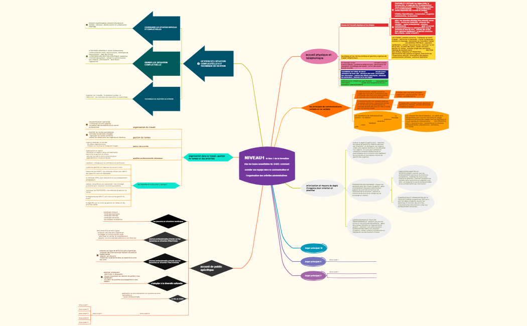 2025 Small Goals I Set
