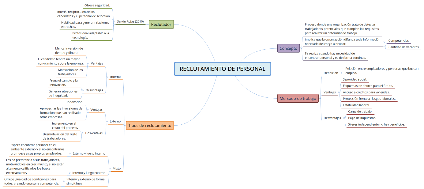 RECLUTAMIENTO DE PERSONAL