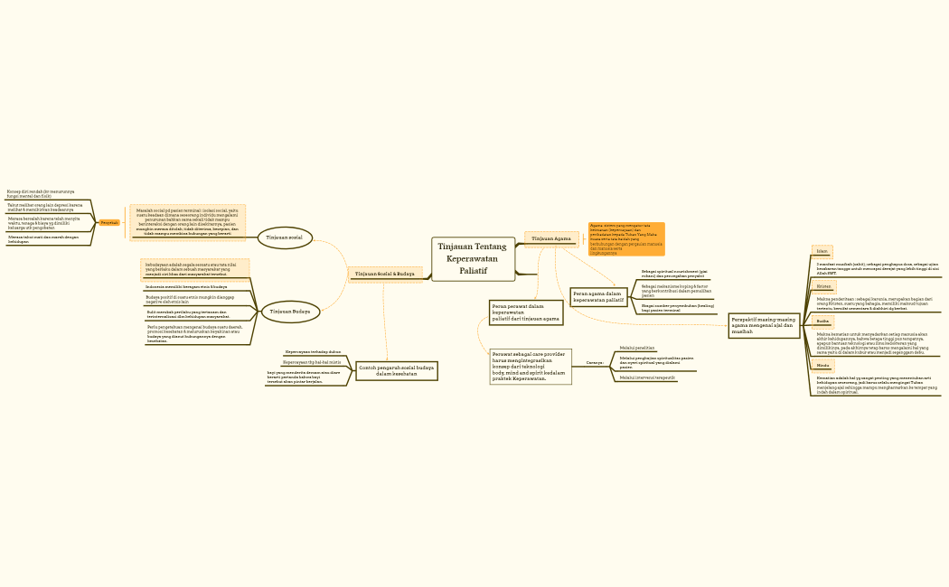 Tinjauan Tentang Keperawatan Paliatif