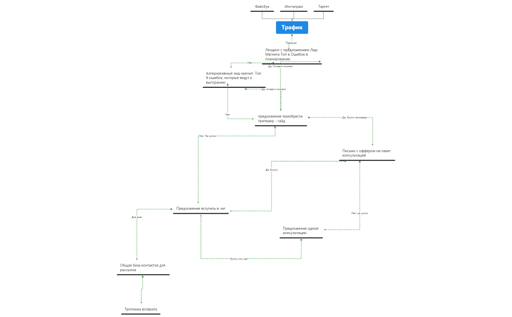 Воронка Моя
