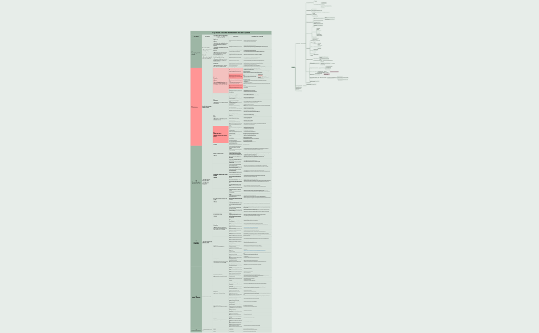 1 Tỷ Doanh Thu Cho ROI Builder Vào 30122024
