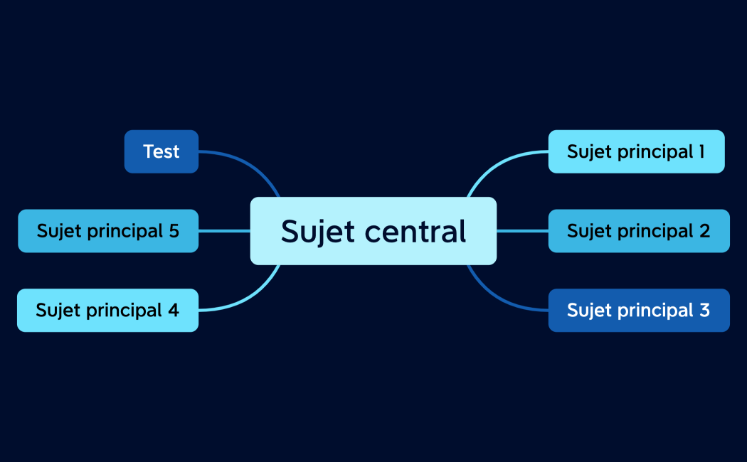 Sujet central