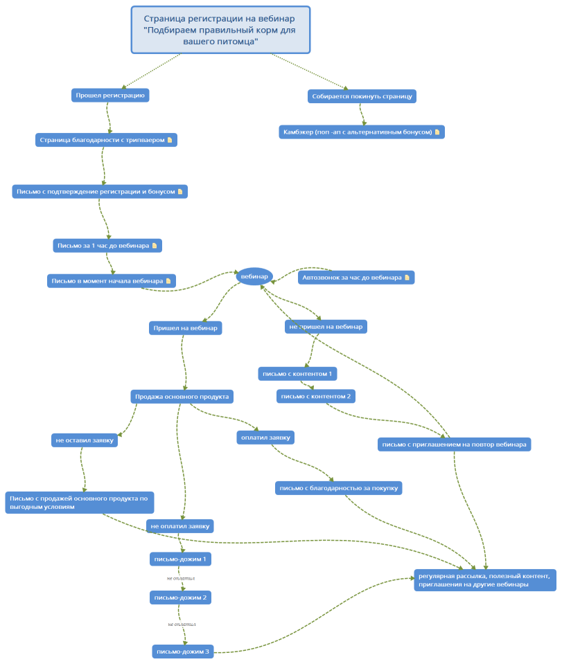 Автовебинарная аворонка_Яна_Мамай