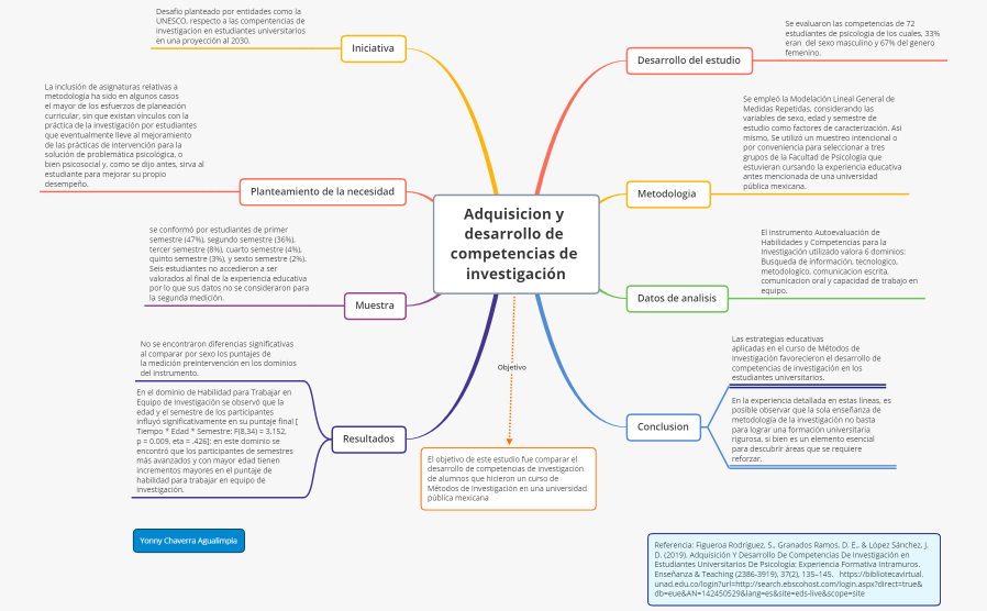 Seminario de Investigacion