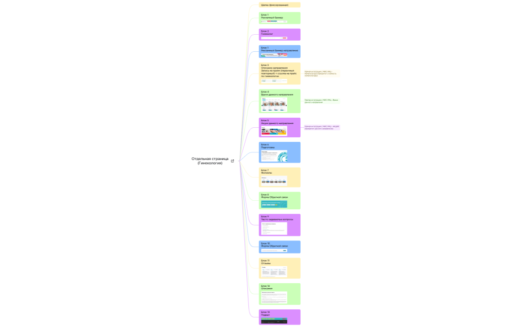 Логическая карта