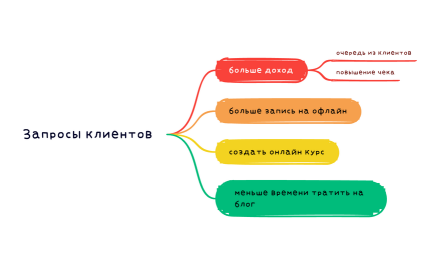 Запросы клиентов от 18.08