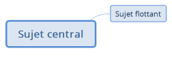Sujet central