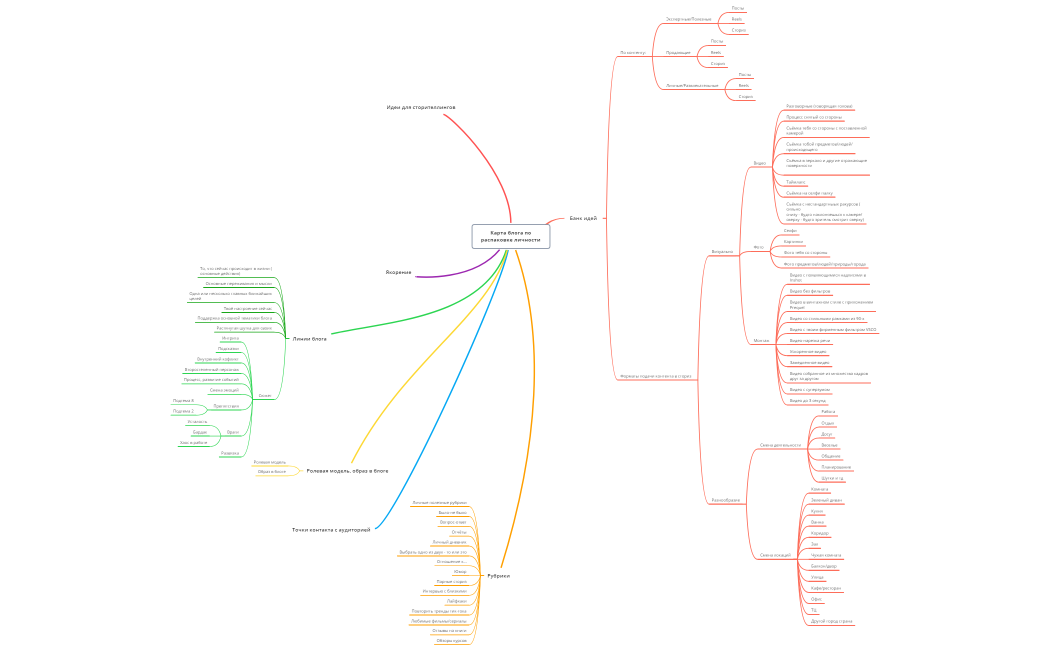 распаковка личности