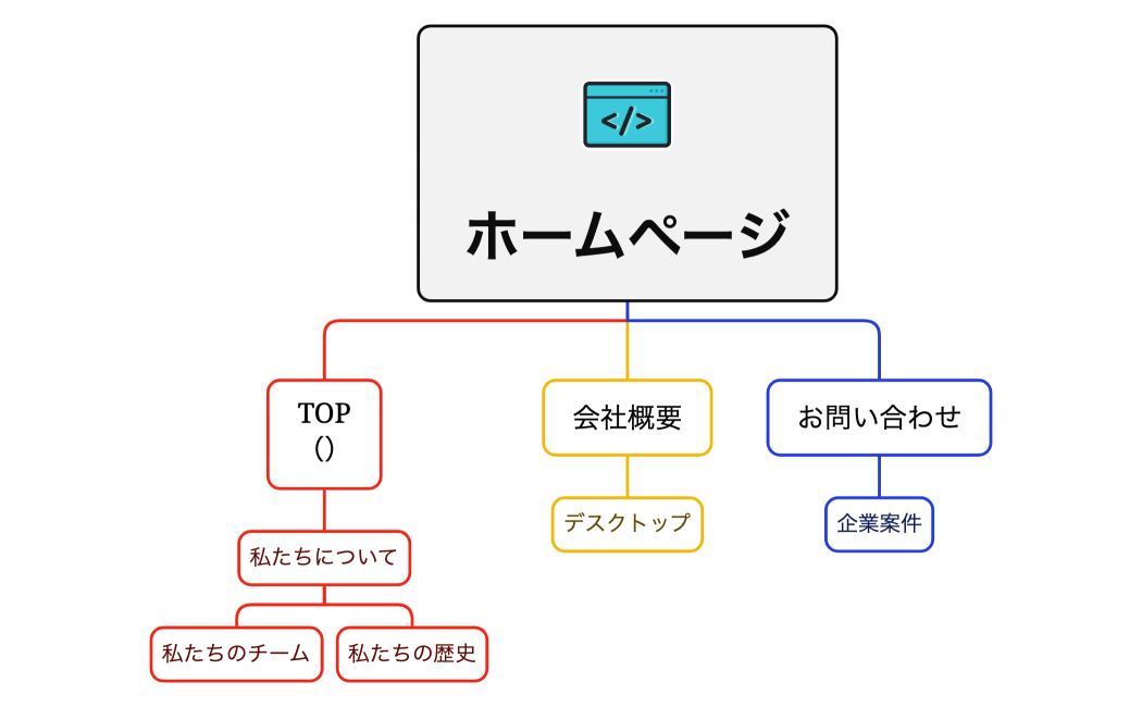 【コンテンツ】株式会社ファーストテンプル様