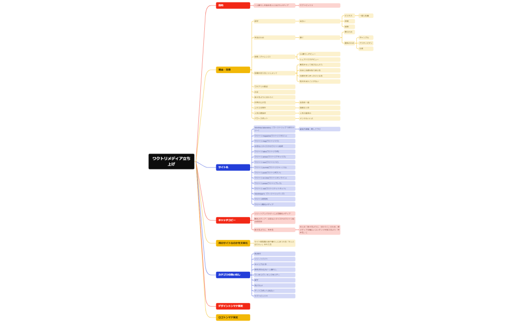 ワクトリメディア立ち上げ