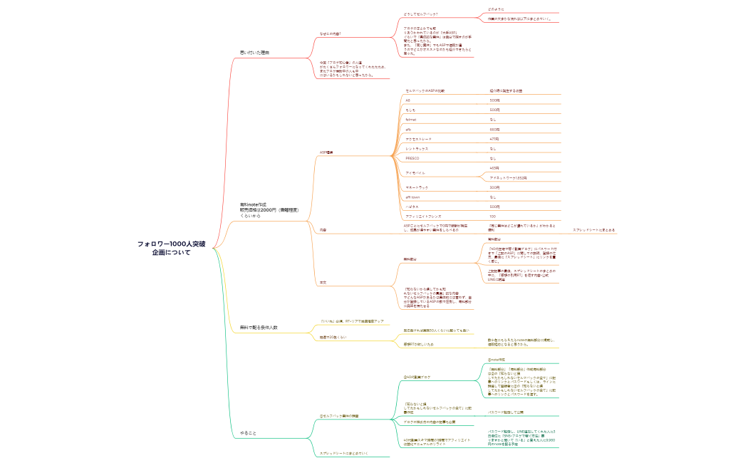 フォロワー1000人突破企画について