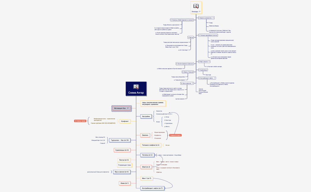 Схема истории