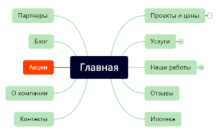совдом отредактировано.xmind