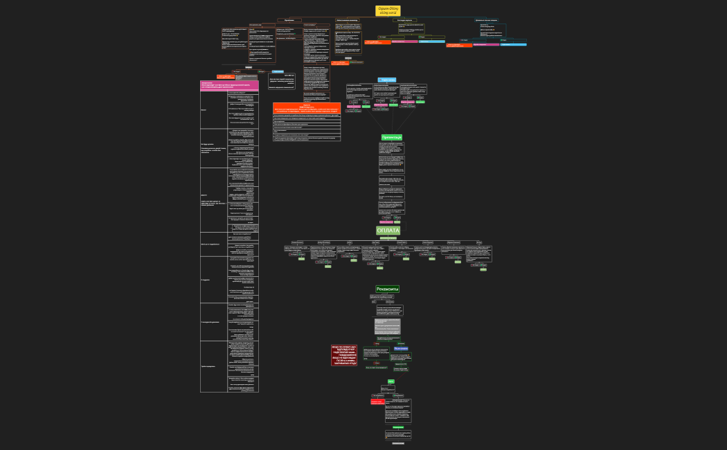 Скрипт Obiimy коменти