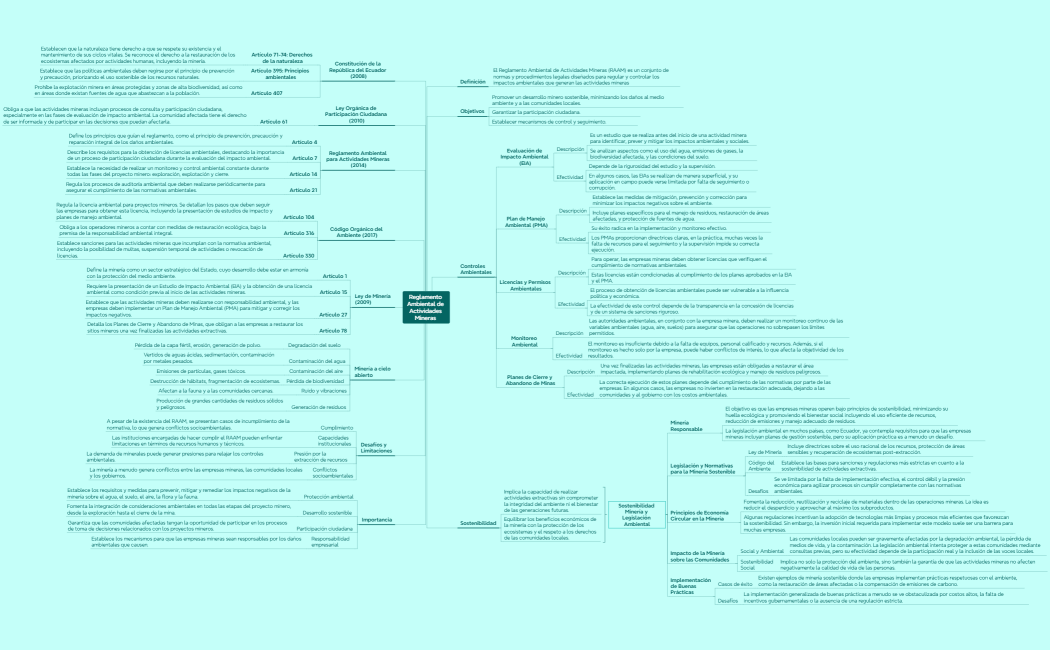 Grocery  Shopping List 