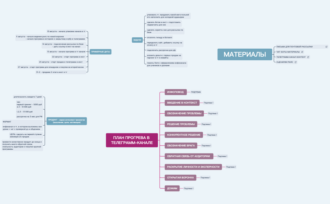 АВГУСТ ЗАПУСК ГРОУ