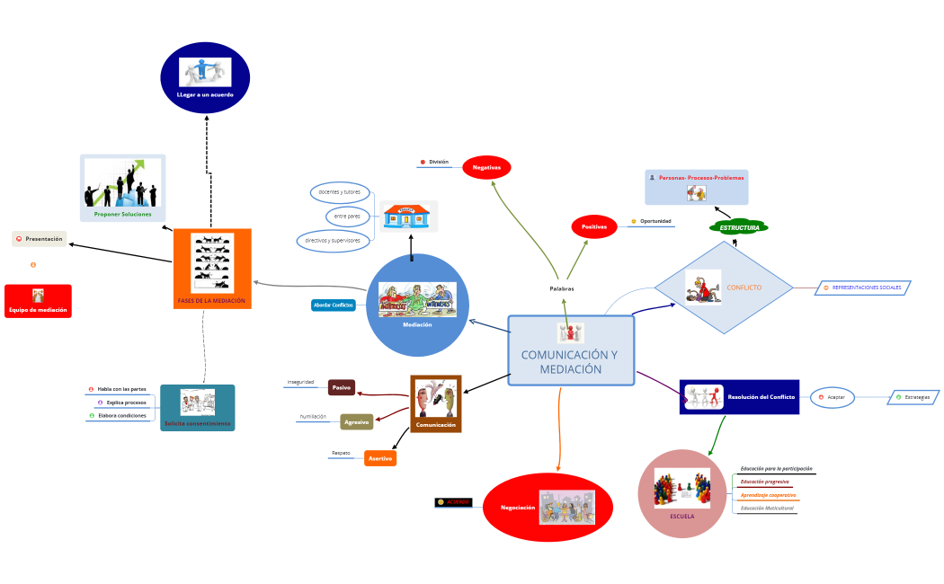 COMUNICACIÓN Y MEDIACIÓN
