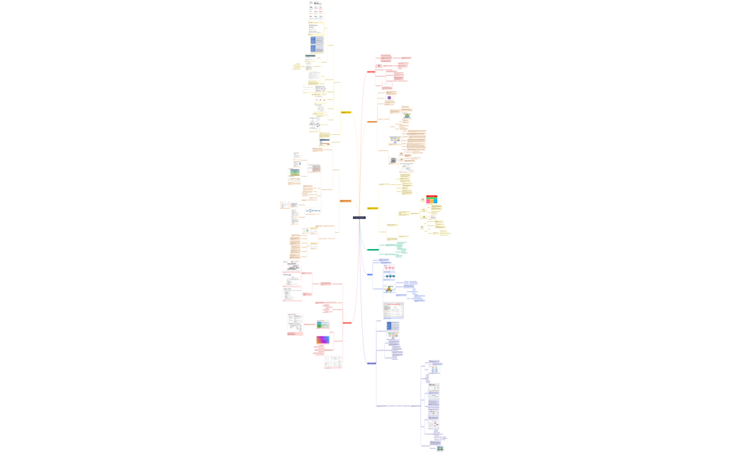 HCI Quiz Preparation