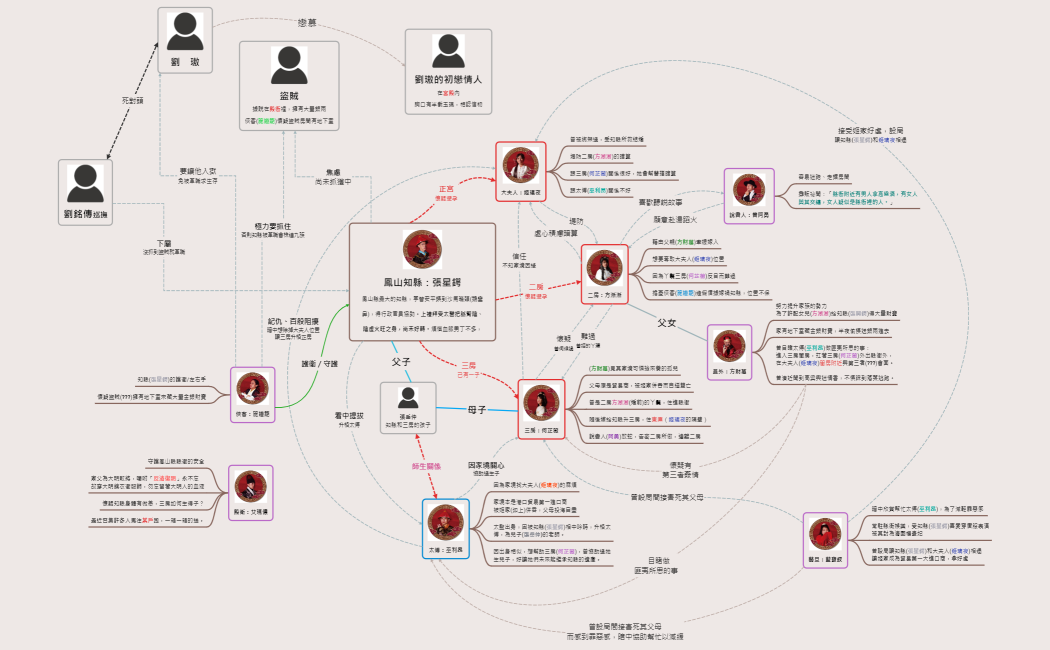 鳳山知縣：張星鍔鳳山縣最大的知縣，掌管安平鎮到沙馬磯頭(鵝鑾鼻)，得行政官員協助。上禮拜受太醫把脈腎陰、陰虛火旺之身，尚未好轉。煩惱血脈男丁不多，
