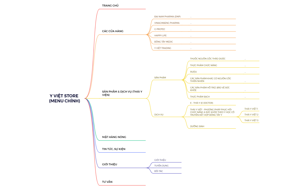 Y VIỆT STORE (MENU CHÍNH)