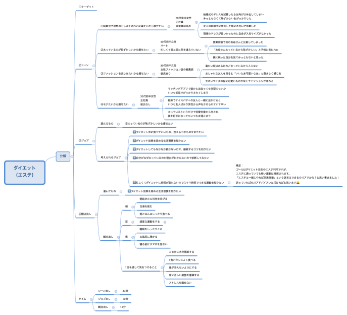 ダイエット （エステ）